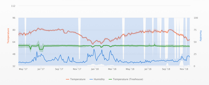 Screen Shot 2018-11-23 at 3.58.41 PM.png